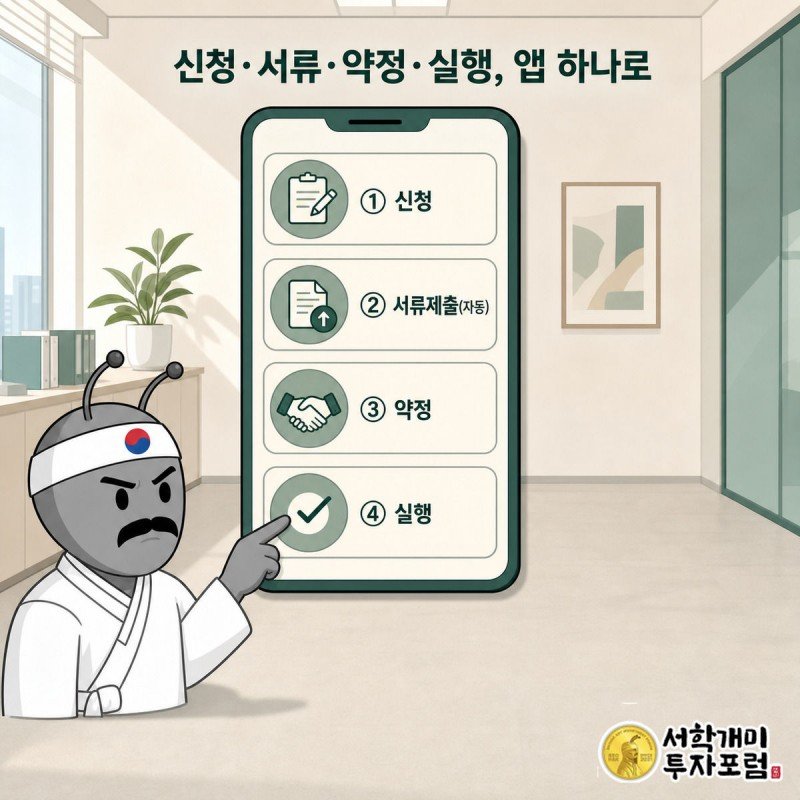 스마트폰 화면 속 신청, 서류제출, 약정, 실행 4단계 아이콘을 컨베이어처럼 그리고 개미가 마지막 실행 버튼을 누르는 모습