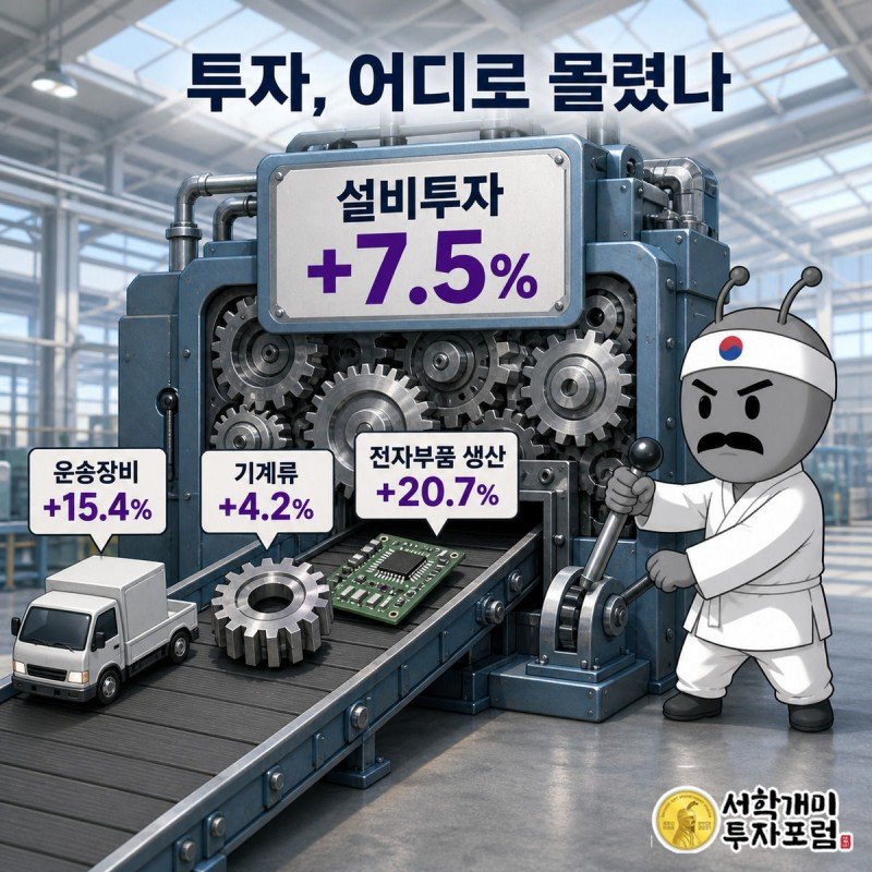 운송장비·기계류·전자부품 조각이 맞물려 커지는 톱니바퀴 기계를 부자개미가 득의양양하게 지켜보는 모습