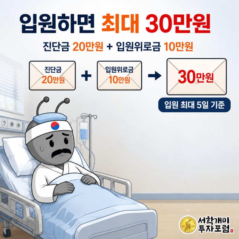 병상에 누운 개미 캐릭터 옆에서 진단금 20만원과 입원위로금 10만원 봉투가 합쳐져 30만원이 되는 계산 장면