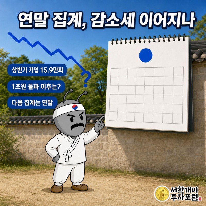 12월 달력을 가리키며 감소세 그래프 끝의 물음표를 바라보는 개미 캐릭터
