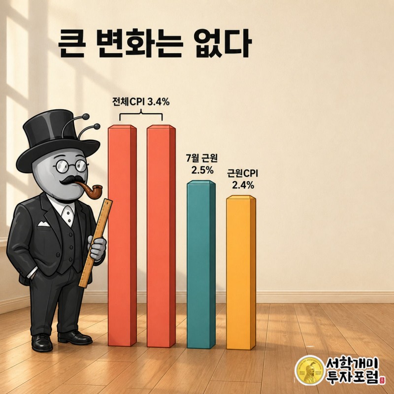 서민개미가 자로 7월과 8월 CPI·근원CPI 막대 높이를 비교하며 재는 모습