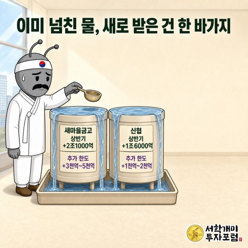 이미 가득 찬 새마을금고·신협 물통에 서민개미가 작은 바가지 물을 부어도 계속 넘치는 것을 곤란한 표정으로 보는 그림