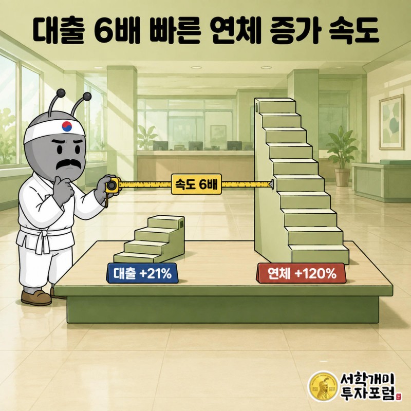 완만한 대출 증가 계단과 가파른 연체 증가 계단을 양반개미가 줄자로 재며 격차를 확인하는 모습