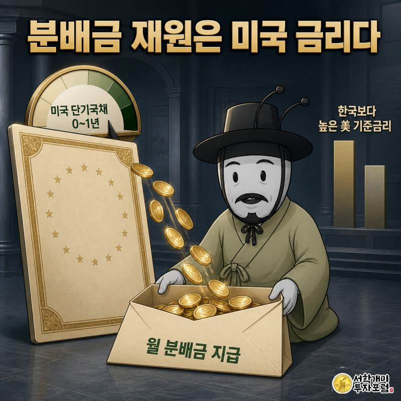 미국 단기국채 증서에서 쏟아지는 동전을 개미가 월 분배금 봉투로 받아내는 모습