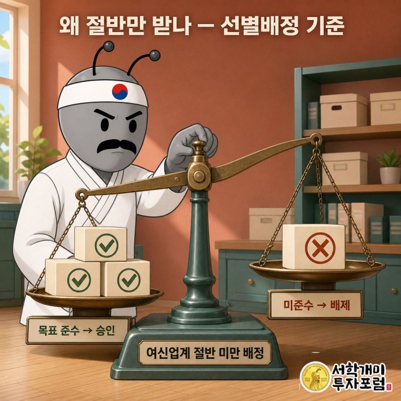 저울 위에서 목표를 지킨 카드사에만 초록 승인 도장이 찍히고 나머지는 배제되는 모습을 양반개미가 지켜본다