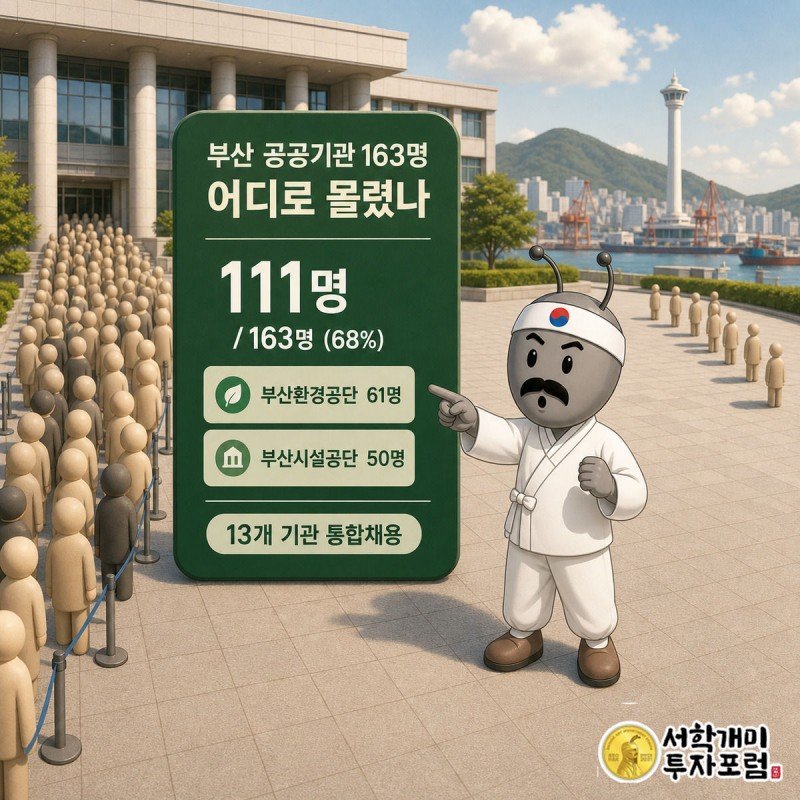 부산 공공기관 통합채용 163명 중 68%가 부산환경공단과 부산시설공단 두 곳에 몰린 상황을 화면 좌우로 나눠 보여주는 인포그래픽, 서민개미가 놀란 표정으로 왼쪽의 빽빽한 줄을 가리키고 있다