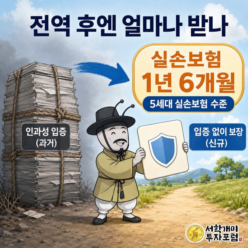 서류 더미에 파묻힌 예전 모습과 실손보험 카드 한 장만 든 밝은 모습을 좌우로 대비시킨 서민개미