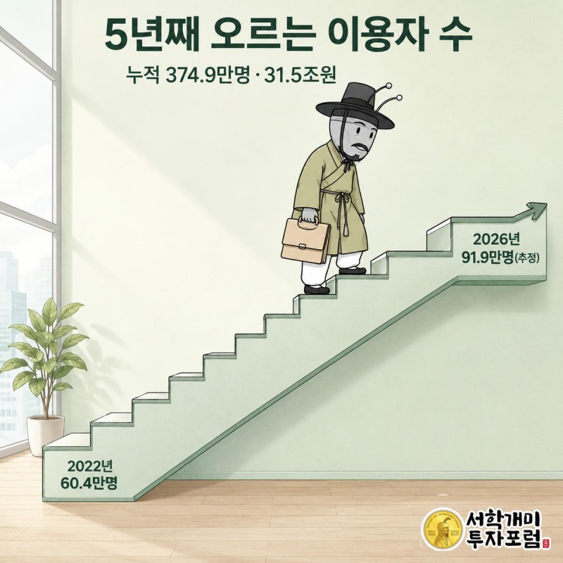 2022년부터 2026년까지 이용자 수가 계단식으로 점점 높아지는 그래프 위에 서민개미가 서서 아래를 내려다본다.