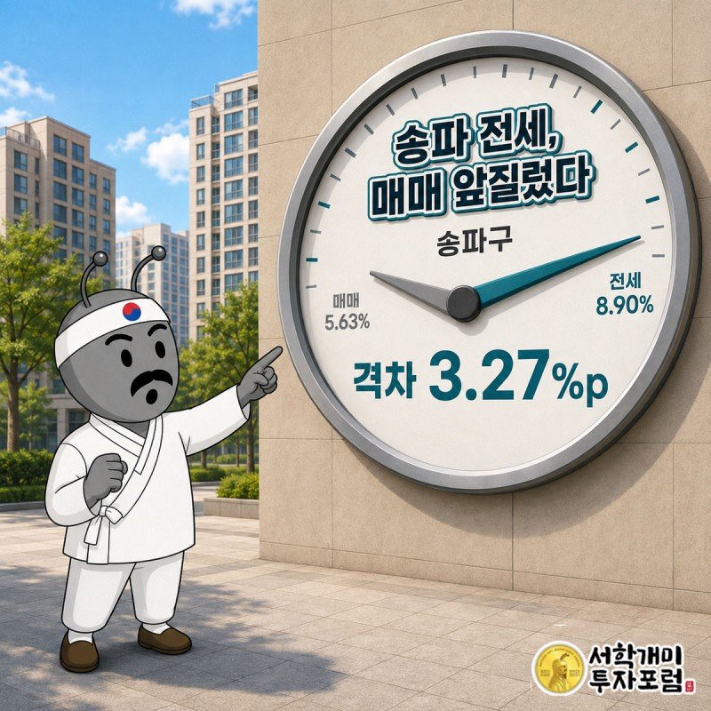 게이지 앞에서 전세 바늘이 매매 바늘을 앞지른 것을 보고 놀라는 서민개미, 배경은 낮의 송파구 아파트 단지