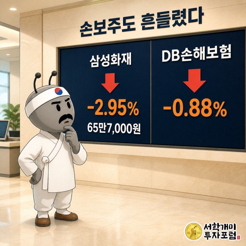 삼성화재와 DB손해보험의 하락률이 표시된 전광판을 올려다보며 당혹스러워하는 서민개미 이미지