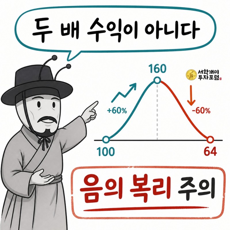 단일종목 레버리지의 음의 복리 위험을 그래프로 설명하는 양반개미 기자