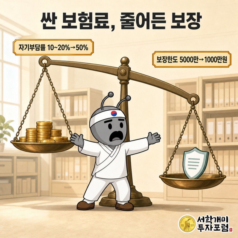 보험료 동전과 쪼그라든 보장 방패를 올린 저울이 보장 쪽으로 기우는 모습을 서민개미가 낭패한 표정으로 바라보는 이미지