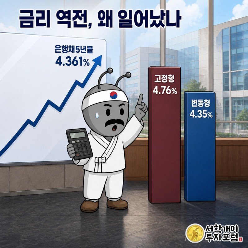 은행채 5년물 금리가 오르는 그래프 앞에서 개미가 고정형 4.76%와 변동형 4.35% 막대를 계산기로 가리키는 모습