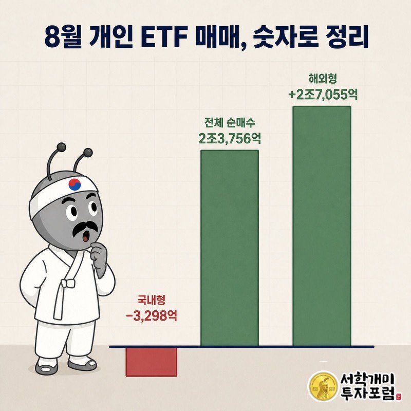 국내형·전체·해외형 순매수 금액을 세 개의 막대로 비교하고 가장 높은 해외형 막대를 개미가 올려다본다