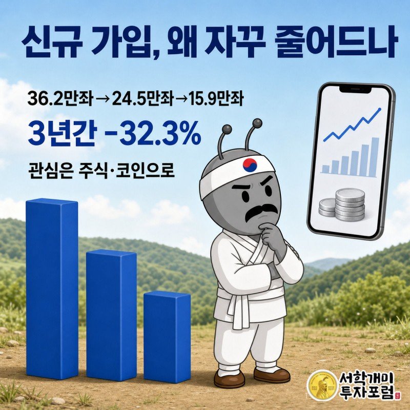낮아지는 가입계좌 막대그래프와 커지는 주식·코인 앱 화면을 번갈아 보는 개미 캐릭터