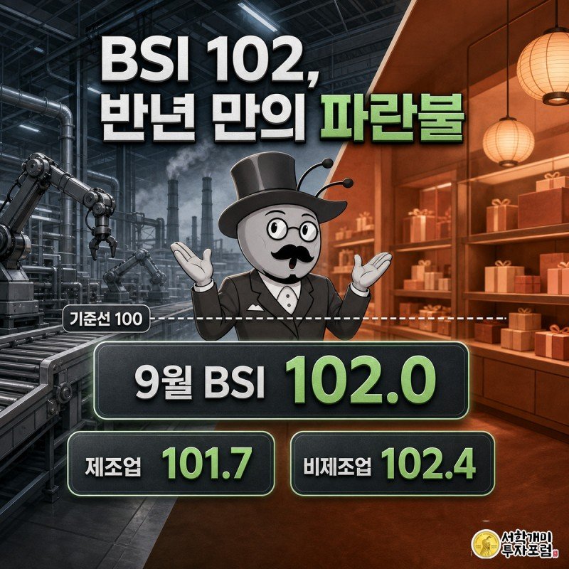 공장과 매장으로 대각선으로 갈린 배경 위에 개미가 서서 기준선 100을 뚫고 오른 BSI 102.0 수치를 보며 놀라고 안도하는 모습