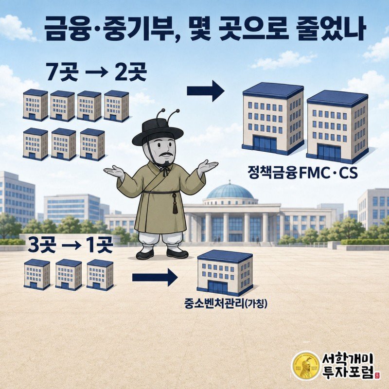 개미가 7개 건물 탑과 2개 건물 탑 사이에서 손을 얹고 비교하는 장면, 아래엔 3곳이 1곳으로 줄어드는 모습이 작게 병기됨