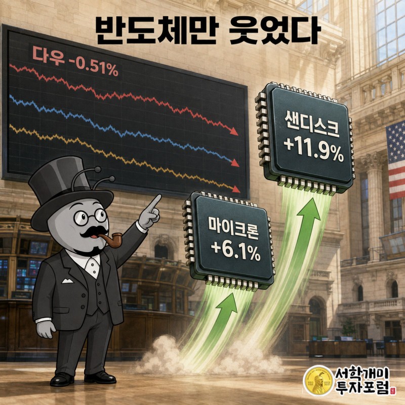 서민개미가 하락한 뉴욕 증시 전광판 앞에서 마이크론과 샌디스크 반도체 칩이 로켓처럼 솟아오르는 것을 놀라며 가리키는 모습