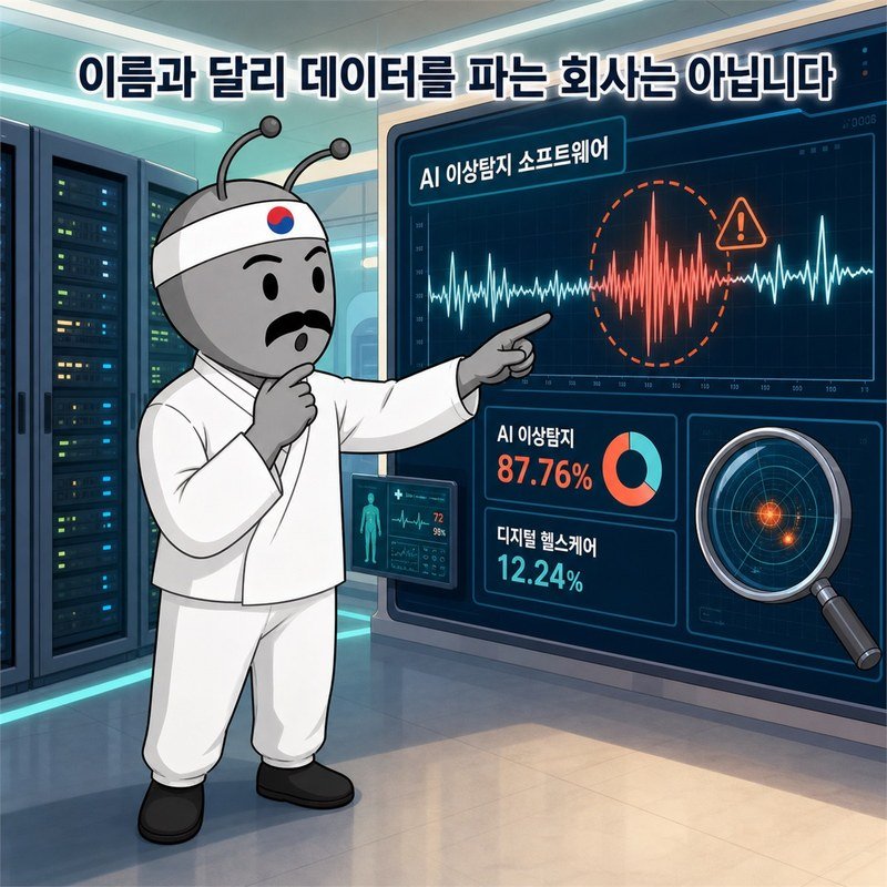 AI 이상탐지 87.76%, 디지털 헬스케어 12.24%