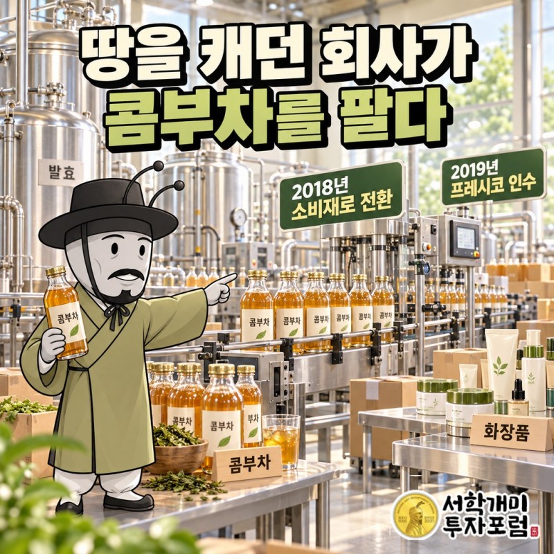 전북 익산 코아바이오 공장에서 506시간 발효를 거친 콤부차가 하루 최소 8만 병 생산돼 자체 브랜드 아임얼라이브와 이디야·투썸플레이스·피코크·스무디킹 브랜드 제품으로 갈라져 나가는 흐름도