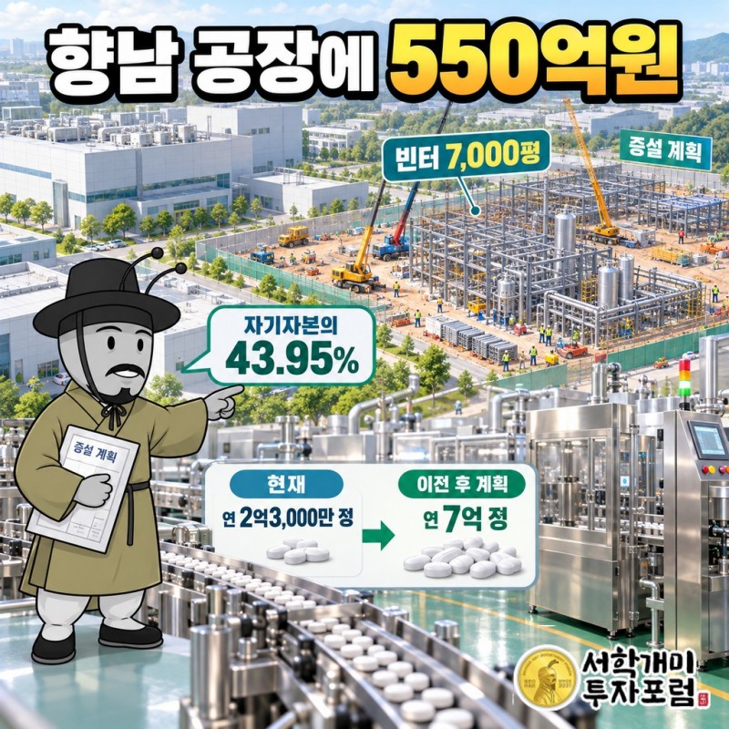 남양주 공장 연 2억3000만정과 향남 신공장 완공 뒤 연 7억정 생산능력을 비교하고 향남 부지 1만평 중 유휴부지 7000평에 증축하는 계획을 보여 주는 도판