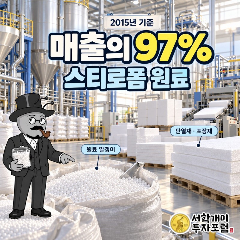 완성된 EPS 판 겉에 코팅을 입히는 일반 방식과, 부풀리기 전 원료 알갱이 단계에서 흑연·난연제를 입히는 듀오폴 방식을 나란히 비교한 그림