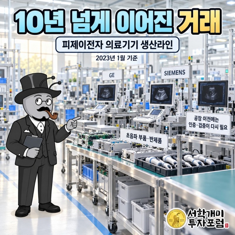 피제이전자 2024년 매출 1,693억원 구성 - 의료기기 80.1%, 차량 전장부품 8.2%, 로봇제어기 6.7%, 임가공·임대·기타 5.0%와 각 부문의 매출처 이름
