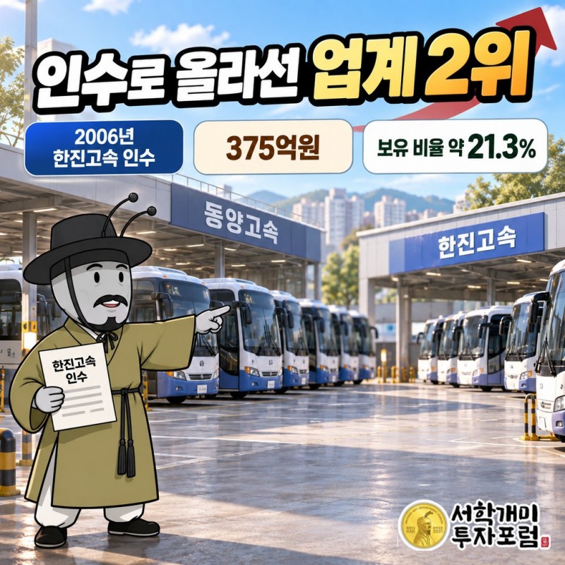 동양고속을 가운데 두고 본업(고속버스 운송·자가 터미널 임대·화물운송)과 본업 밖 자회사(지분 90% 동양고속미디어: 패션지 Sweet·웹드라마·연기학원, 지분 90% 서광씨에스: 농업회사법인, 2010년 인수한 디앤티토요타 57.5%: 2024년 종속회사 목록에서 빠짐)를 나눠 보여 주는 관계도