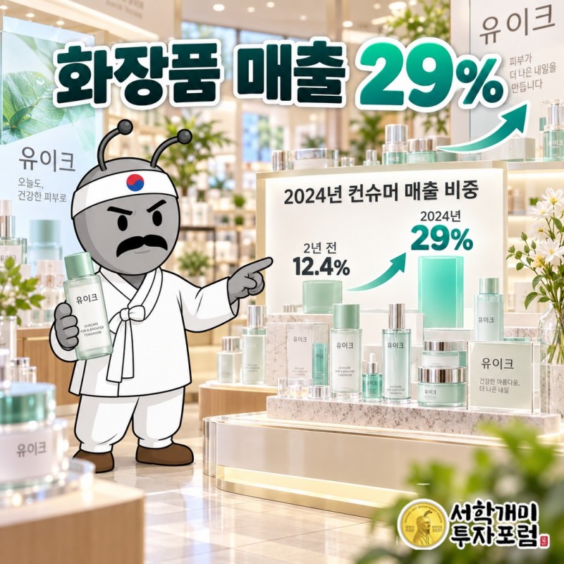 지놈앤컴퍼니 컨슈머(화장품 유이크) 매출 비중 변화: 2022년 12.4%, 2023년 15%, 2024년 29% 막대그래프와 2025년 상반기 누적 74% 성장 표시