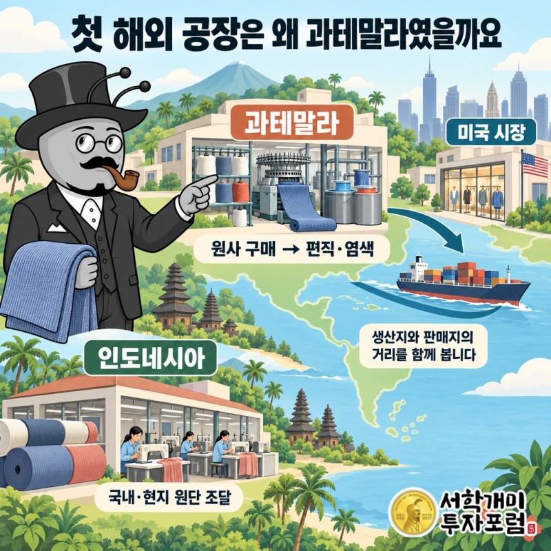 과테말라의 원사 조달·편직·염색과 인도네시아의 원단 조달을 비교해 씨싸이트 생산거점의 작업 차이를 설명하는 도판
