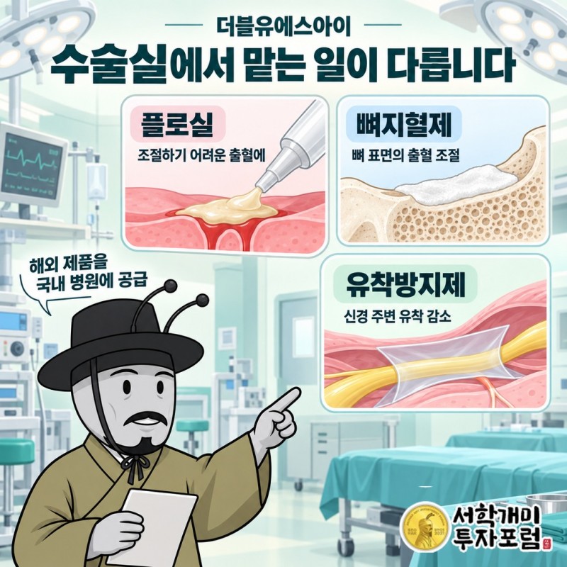 집도의의 수술 동작과 유봇이 담당하도록 설계된 자궁 위치 조절·고정 작업을 구분해 보여주는 역할 설명도