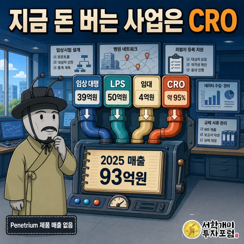 현대바이오사이언스에서 도입한 사업권 대금 91억원이 2024년 연구개발비에 반영된 과정