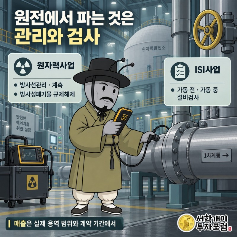 오르비텍 2023년부터 2025년까지 매출과 영업이익 비교, 2025년 순이익 흑자와 본업 적자의 차이