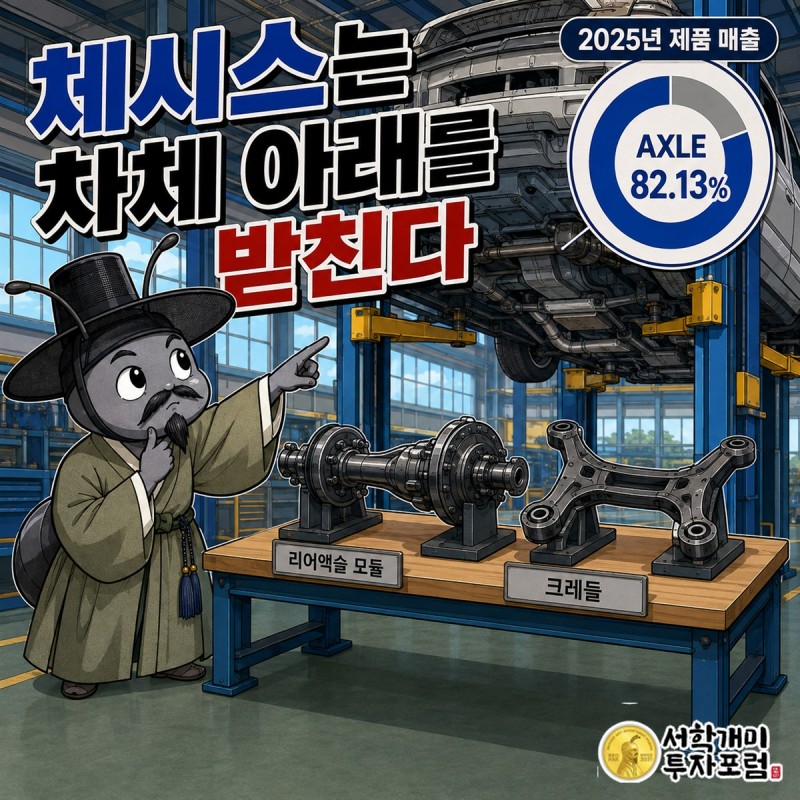 체시스가 만드는 리어액슬과 크레들이 자동차 하부에서 맡는 역할