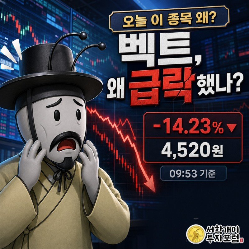 벡트 급락과 모션마루 특수교육 시장 진출 소식을 다룬 장중 속보 커버