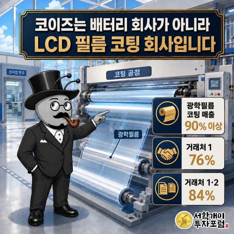 코이즈의 3개년 매출·영업손실과 유상증자 자금의 채무상환 계획 비교