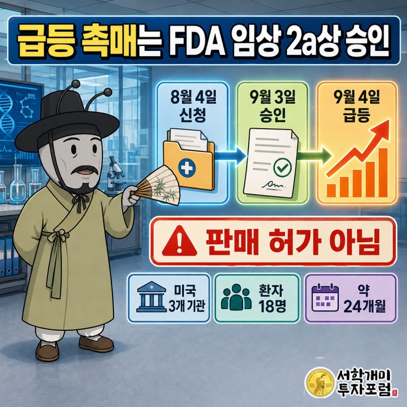 고객에게 임상시험 용역 대가를 받는 CRO와 자체 항암제 개발에 비용을 쓰는 구조