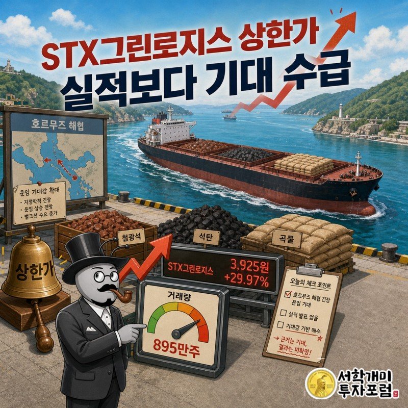 호르무즈 해협 지도와 벌크선, 3,925원 상한가 전광판을 함께 보여주는 STX그린로지스 분석 커버