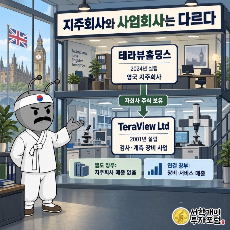 2026사업연도 EOTPR 장비 매출 58.0%와 서비스 매출 15.0%, 장비 판매와 유지보수 수익의 차이