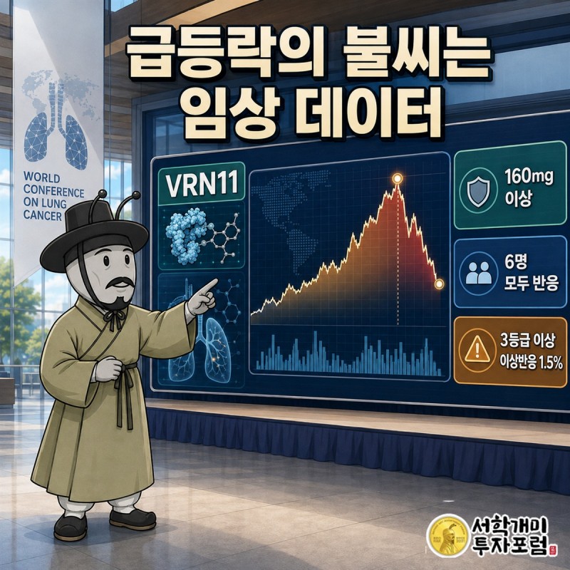 세계폐암학회 무대에서 VRN11과 VRN10 연구 6건이 공개되는 흐름을 보여주는 그림