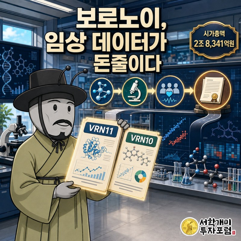 보로노이 VRN11과 VRN10의 세계폐암학회 연구 발표를 표현한 표적항암제 연구실 장면