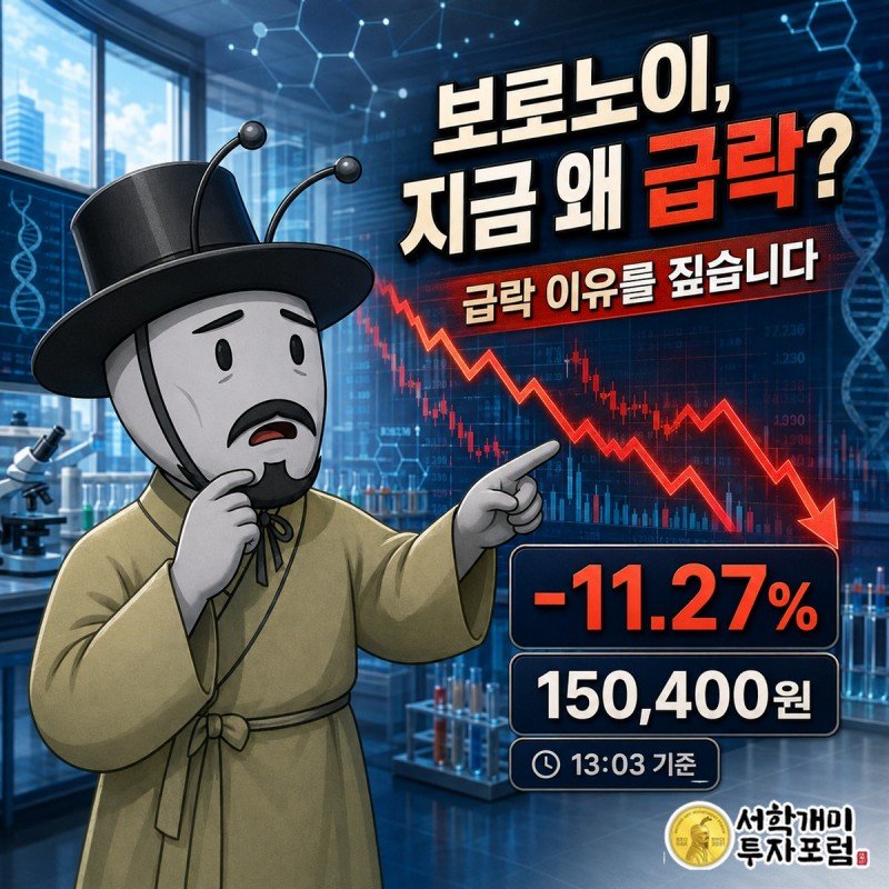 보로노이 장중 급락과 VRN11 학회 발표 일정을 설명하는 일러스트