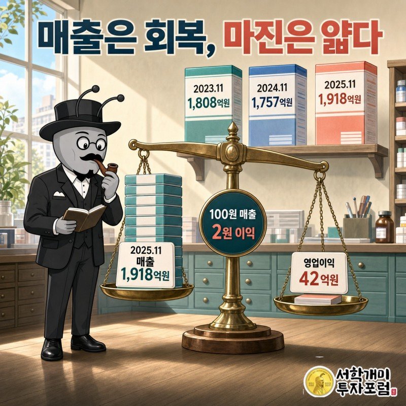 현대약품 3개년 매출과 영업이익 흐름
