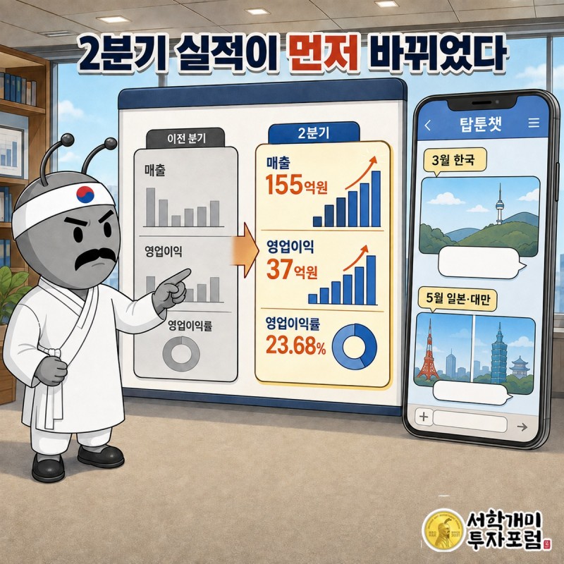 탑코미디어의 2분기 실적 회복과 탑툰챗 출시가 최근 급등 촉매로 이어진 장면