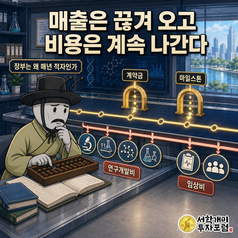 ORIC에 기술이전한 VRN07과 보로노이가 직접 개발하는 VRN11·VRN10을 구분한 파이프라인 지도