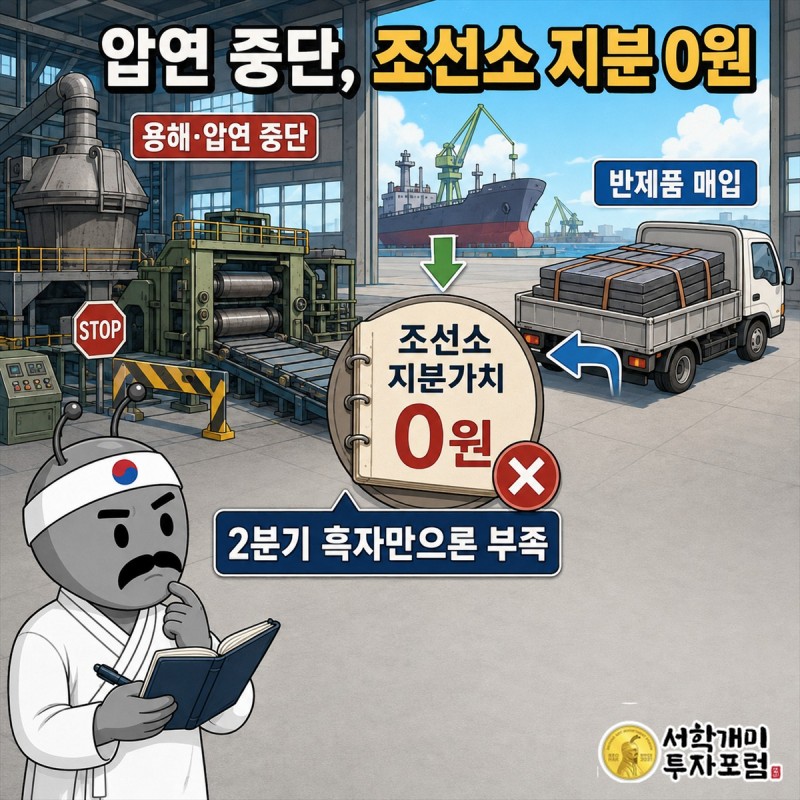2023년부터 2026년 2분기까지 동일스틸럭스의 매출과 적자, 부채 부담을 비교한 재무 장부 장면