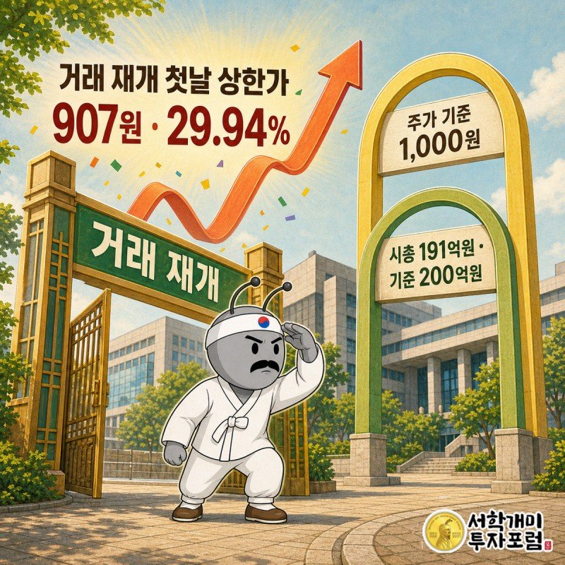 모아라이프플러스 상한가 907원 29.94%, 거래 재개 첫날