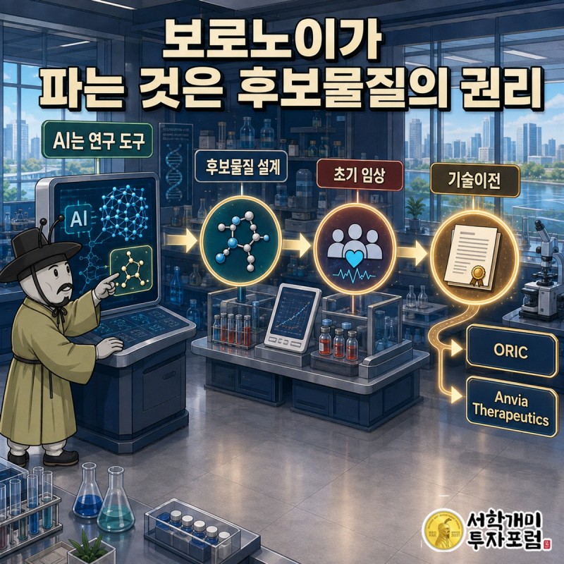 보로노이가 후보물질 발굴과 초기 임상 뒤 기술이전으로 수익을 얻는 사업 구조