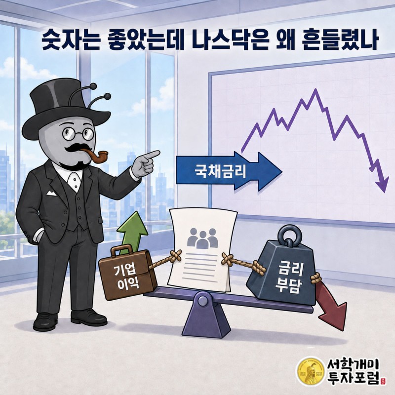 부자개미가 나스닥 차트 앞에서 고개를 갸웃하다 국채금리 화살표를 가리키는 장면