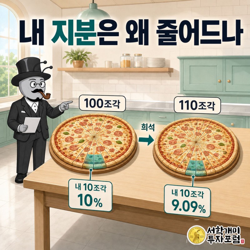 피자 한 판이 100조각에서 110조각으로 다시 잘리고, 부자개미의 10조각은 그대로인데 몫이 10%에서 9.09%로 줄어드는 장면
